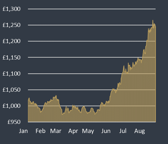 gold-graph-mobile.png?format=jpgu0026quality=85